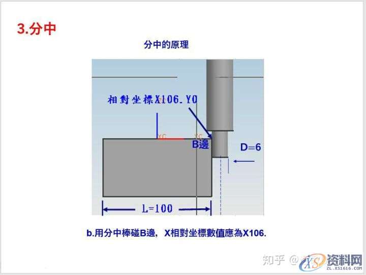 CNC数控编程必备技能－7种对刀方法！,数控,第4张
