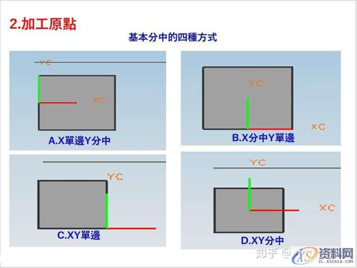 CNC数控编程必备技能－7种对刀方法！,数控,第2张