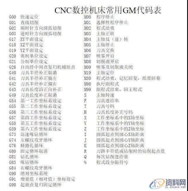 UG编程思路对学起来就简单了，三步教会您如何快速学会CNC数控编程 ...,数控,学会,第4张