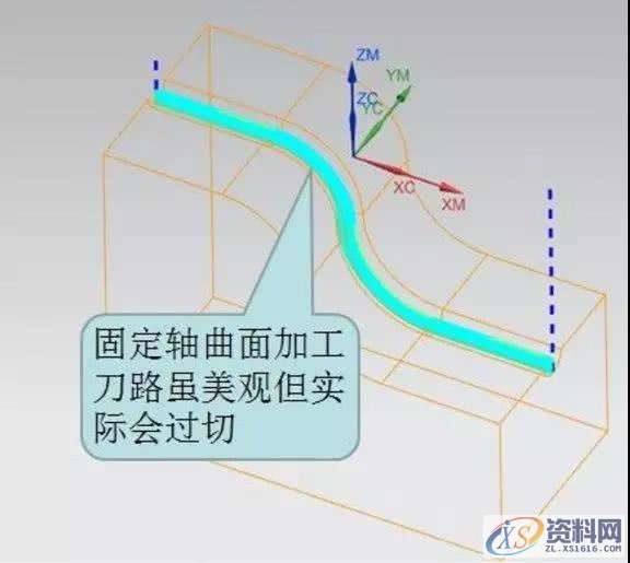解决UG编程3D线加工还是曲面加工流道经常会过切的方法,流道,加工,曲面,第1张