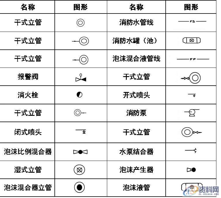 超全CAD图例符号画法大全，干货满满，记得收藏转发,画法,符号,第22张