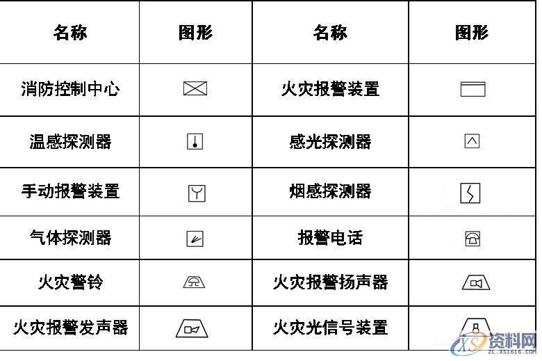 超全CAD图例符号画法大全，干货满满，记得收藏转发,画法,符号,第27张
