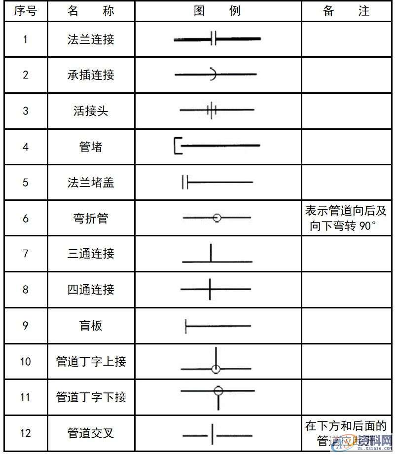 超全CAD图例符号画法大全，干货满满，记得收藏转发,画法,符号,第32张