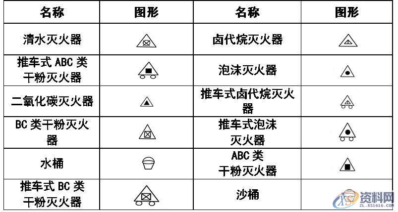 超全CAD图例符号画法大全，干货满满，记得收藏转发,画法,符号,第21张
