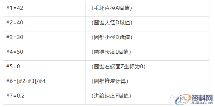 数控车宏程序：外圆锥面车削的方法,圆锥,如图,程序,mso,精加工,第3张