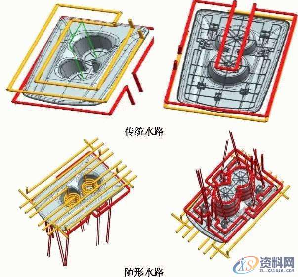塑胶模具设计：注塑模具的温度对注塑工艺的影响到底有多大 ...,模具设计,注塑,塑胶,温度,第3张