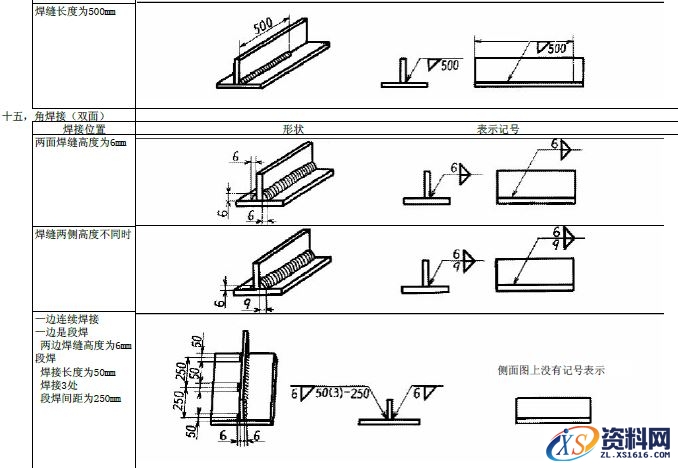 JIS焊接的符号大全,JIS焊接符号说明,符号,第16张