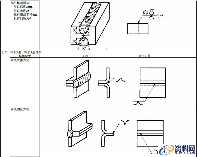 JIS焊接的符号大全,JIS焊接符号说明,符号,第13张