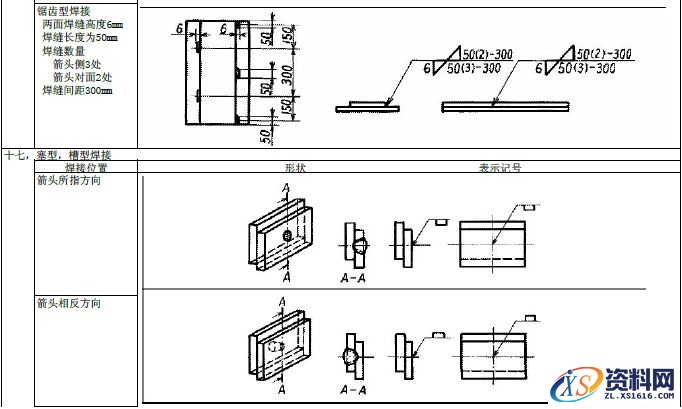 JIS焊接的符号大全,JIS焊接符号说明,符号,第18张