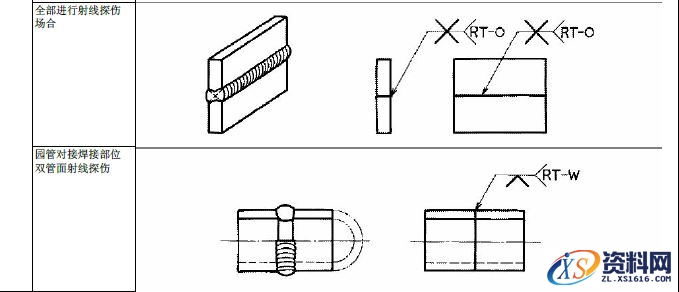 JIS焊接的符号大全,JIS焊接符号说明,符号,第27张