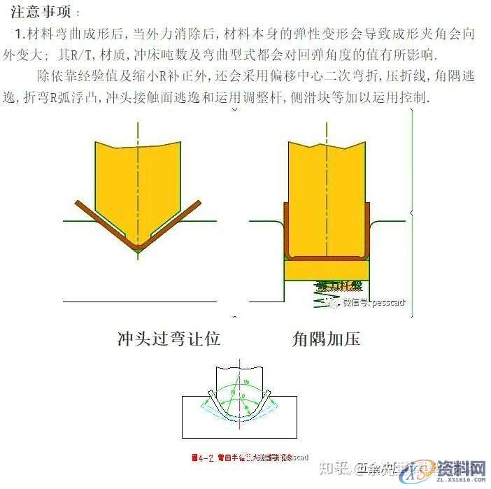 五金冲压模具展开回弹设计：PressCAD规范操作,第7张