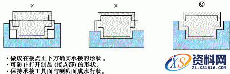超声波焊接技术图文教程,超声波焊接,成型,第15张