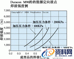 超声波焊接技术图文教程,超声波焊接,成型,第9张
