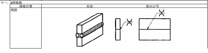 JIS焊接符号说明（图文教程）,JIS焊接符号说明,符号,教程,第12张