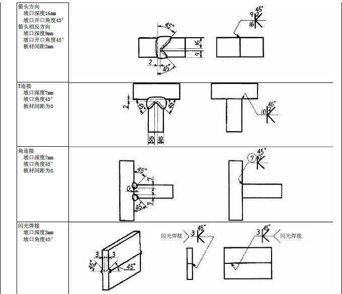 JIS焊接符号说明（图文教程）,JIS焊接符号说明,符号,教程,第8张