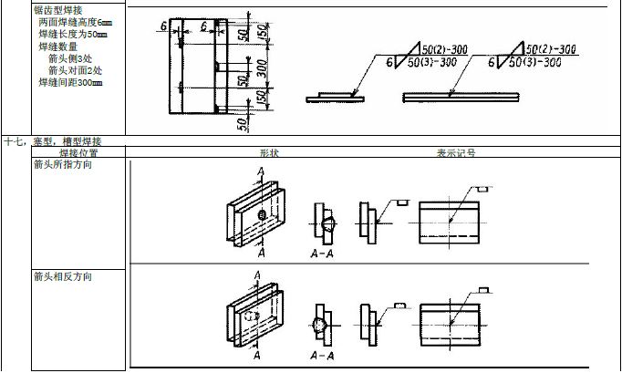JIS焊接符号说明（图文教程）,JIS焊接符号说明,符号,教程,第18张