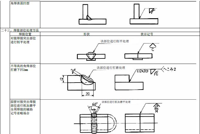 JIS焊接符号说明（图文教程）,JIS焊接符号说明,符号,教程,第23张