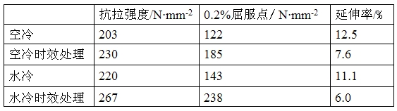 搅拌摩擦焊技术（图文教程）,搅拌摩擦焊技术,教程,技术,第35张