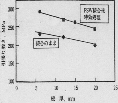 搅拌摩擦焊技术（图文教程）,搅拌摩擦焊技术,教程,技术,第36张