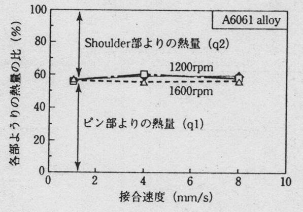 搅拌摩擦焊技术（图文教程）,搅拌摩擦焊技术,教程,技术,第29张