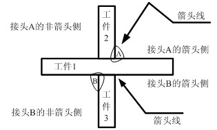 焊接在机械制图中如何标注（图文教程）,焊接在机械制图中如何标注,图中,标注,教程,第8张