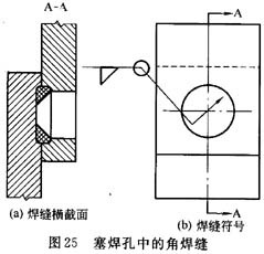 关于焊接符号的表达方法问答（图文教程）,关于焊接符号的表达方法问答,符号,第26张