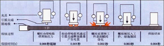 螺柱焊接原理简介（图文教程）,螺柱焊接原理简介,图文,第5张
