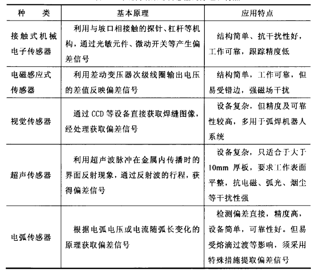 焊接机器人介绍(图文教程),焊接机器人介绍,教程,第2张