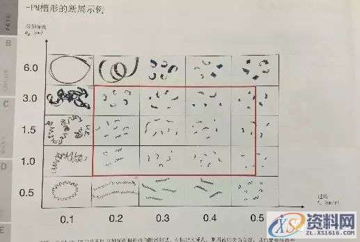 CNC数控老师傅谈刀具切削三要素的加工秘籍！,数控,第8张