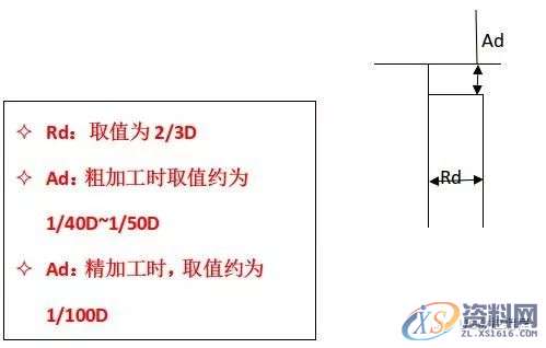 cnc加工中心的切削条件的计算方法,计算,第10张