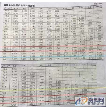 cnc加工中心的切削条件的计算方法,计算,第9张