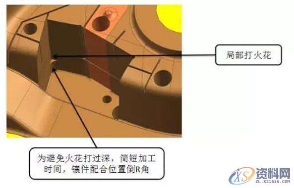 汽车模镶件的设计技巧,7.jpg,mso,设计培训,如图,font,第8张