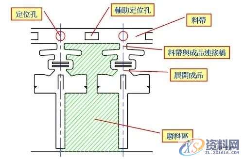 五金冲压连续模设计秘籍,冲压,制品,第4张