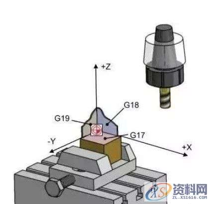 搞数控你知道三轴、3+2轴、五轴有什么区别？这里讲清楚了！ ... ...,数控,知道,第1张