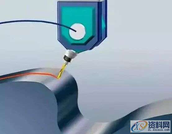 搞数控你知道三轴、3+2轴、五轴有什么区别？这里讲清楚了！ ... ...,数控,知道,第4张