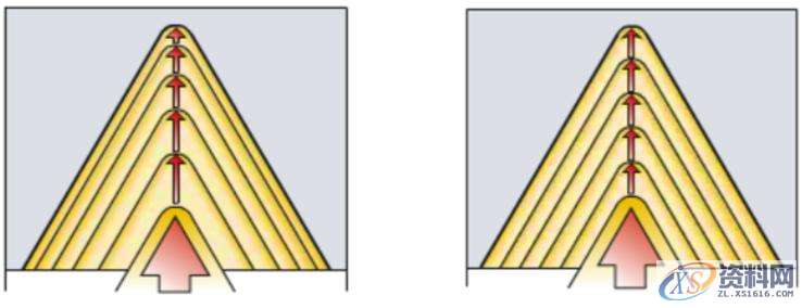 CNC数控加工：螺纹加工重点知识,数控加工,螺纹,加工,第18张