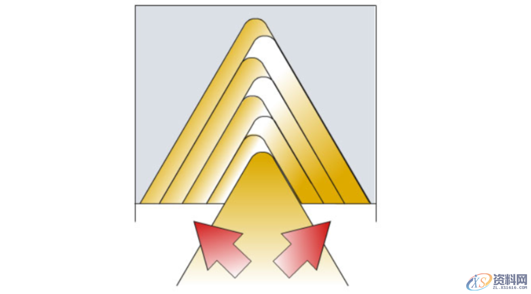CNC数控加工：螺纹加工重点知识,数控加工,螺纹,加工,第17张