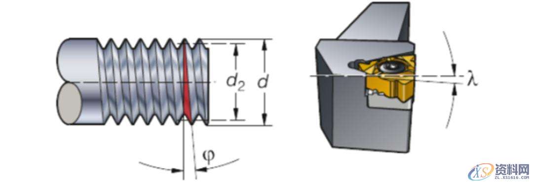 CNC数控加工：螺纹加工重点知识,数控加工,螺纹,加工,第4张