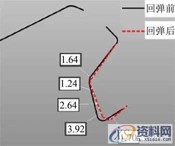 汽车模具设计：顶盖后部外板成形分析及回弹补偿研究,零件,整形,成形,如图,第29张