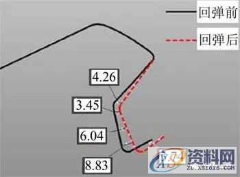 汽车模具设计：顶盖后部外板成形分析及回弹补偿研究,零件,整形,成形,如图,第27张
