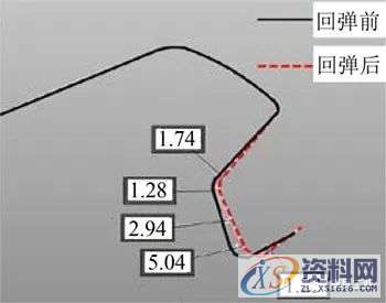 汽车模具设计：顶盖后部外板成形分析及回弹补偿研究,零件,整形,成形,如图,第28张