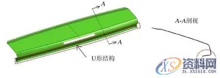 汽车模具设计：顶盖后部外板成形分析及回弹补偿研究,零件,整形,成形,如图,第1张