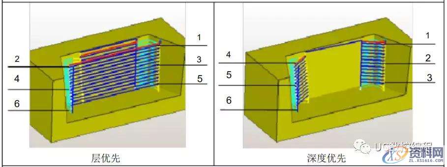 UG CAM编程参数详解，再没有比这更详细的教程了！,参数,教程,第20张