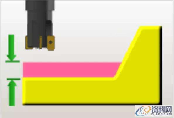 UG CAM编程参数详解，再没有比这更详细的教程了！,参数,教程,第26张