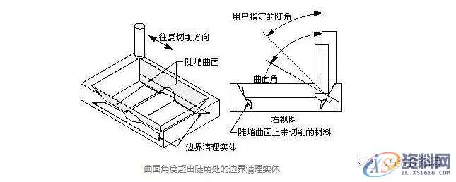 UG编程轮廓铣的切削参数“清理几何体”，360°无死角扫除！,第9张