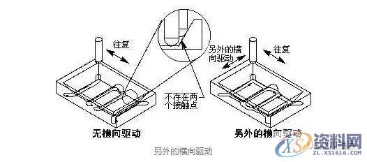 UG编程轮廓铣的切削参数“清理几何体”，360°无死角扫除！,第8张