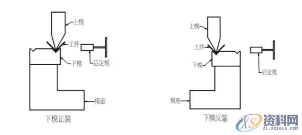 五金模具调模知识分享,公差,冲头,模具,成型,第1张