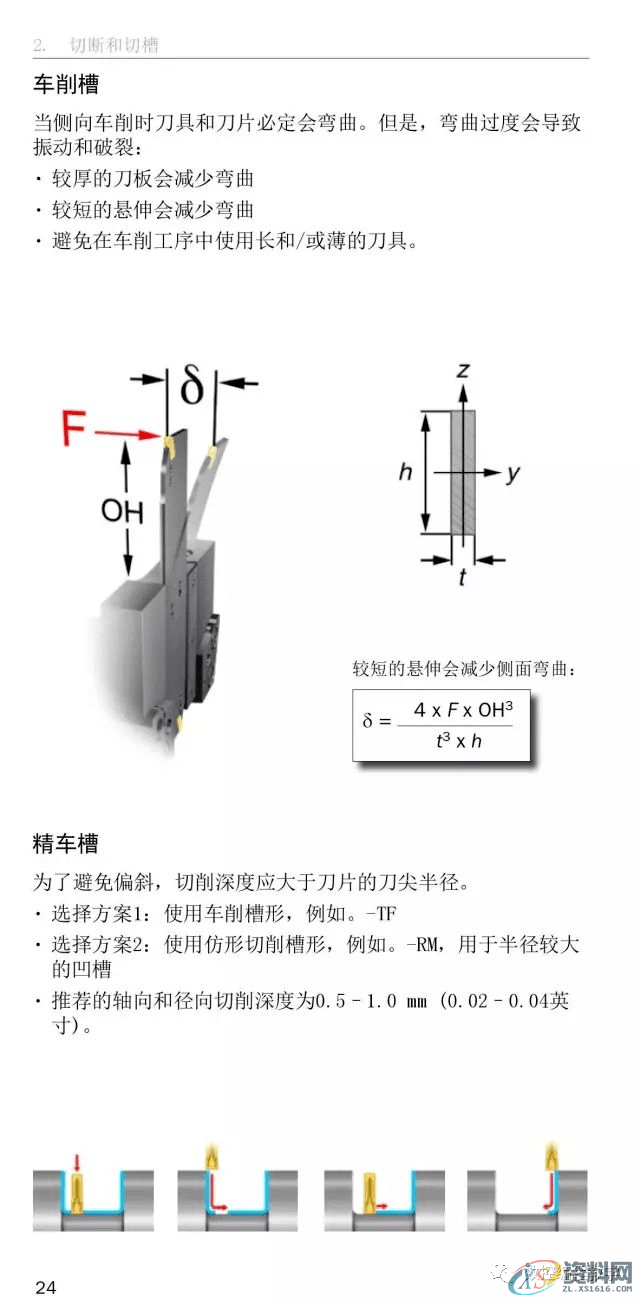 CNC数控编程车床车削使用手册,数控,第24张