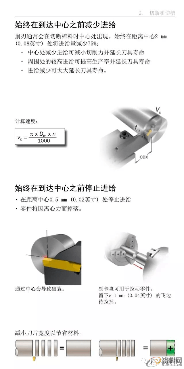 CNC数控编程车床车削使用手册,数控,第19张