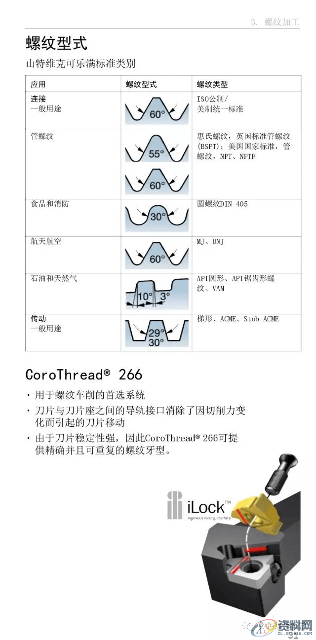 CNC数控编程车床车削使用手册,数控,第31张